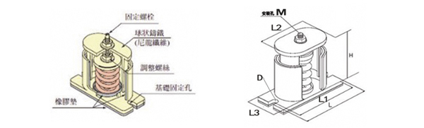 JB型彈簧<a href='http://m.lectite.com' target='_blank'><u>減震器</u></a>