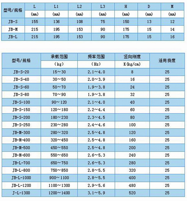 JB型<a href='http://m.lectite.com' target='_blank'><u>彈簧減震器</u></a>外形尺寸和其他型號(hào)表
