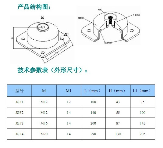 JGF型橡膠<a href='http://m.lectite.com' target='_blank'><u>減震器</u></a>參數