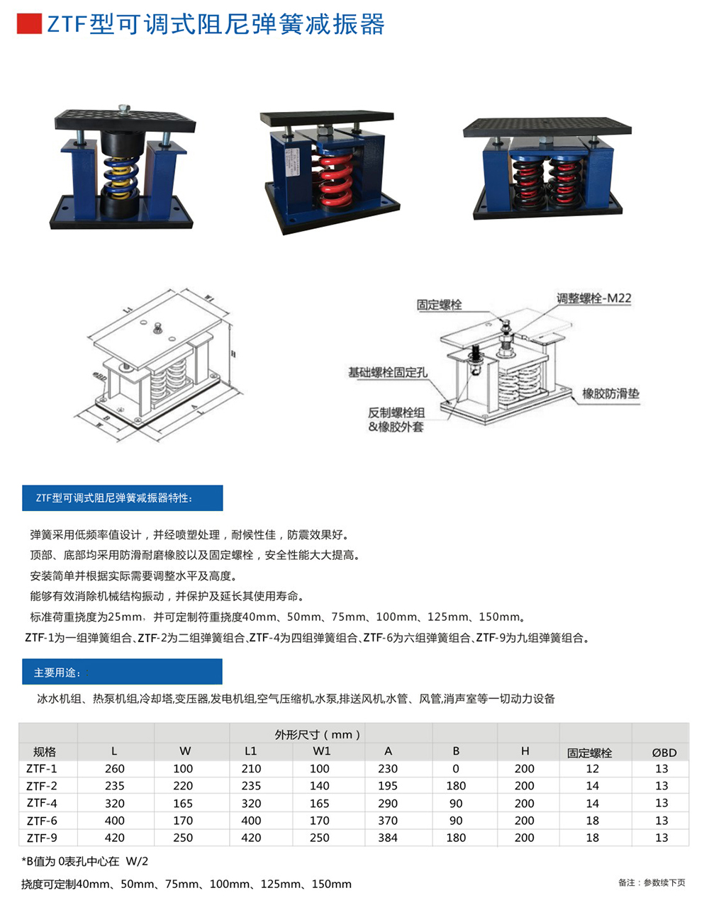 ZTF彈簧<a href='http://m.lectite.com' target='_blank'><u>減震器</u></a>產(chǎn)品參數(shù)圖1
