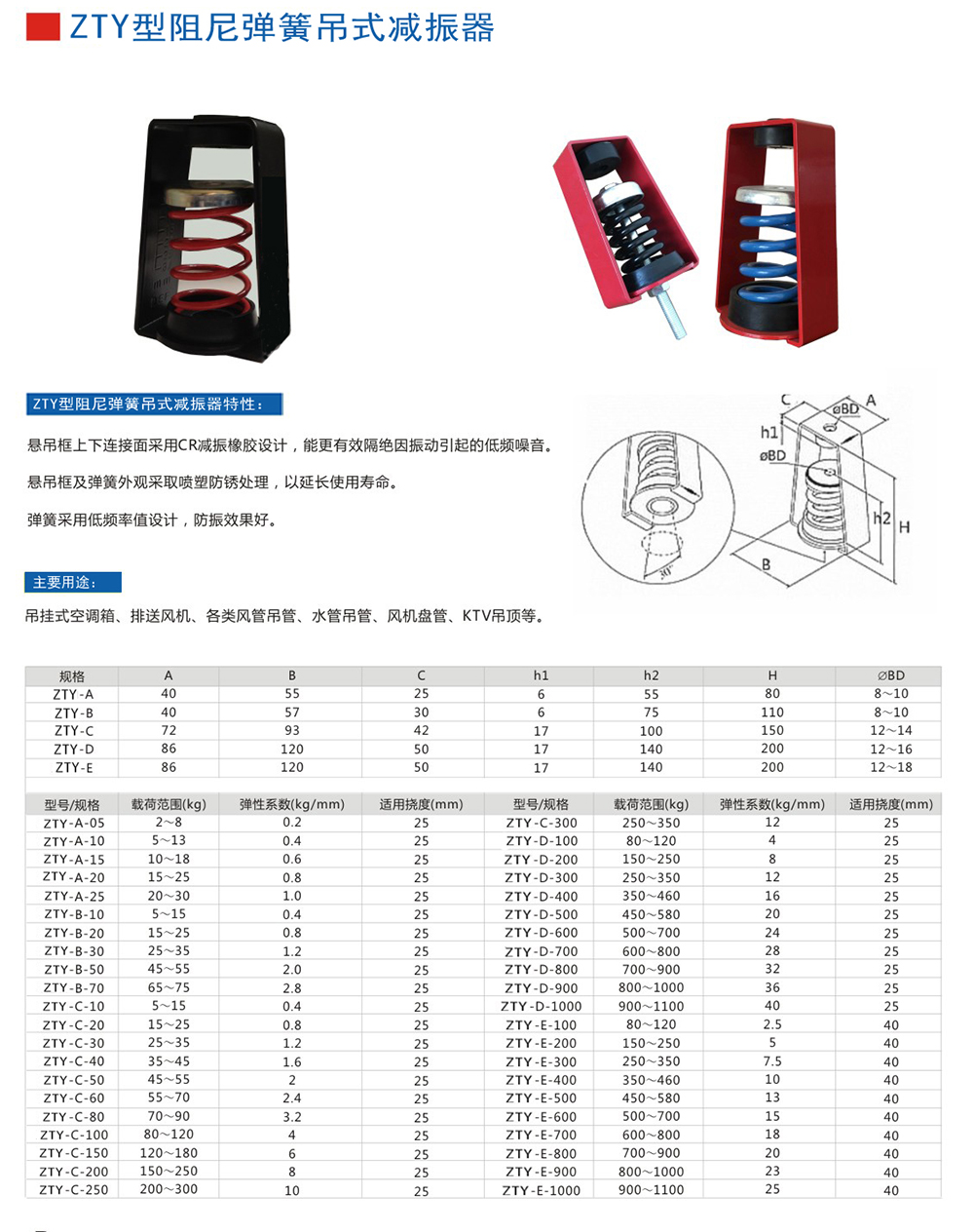 ZTY型吊式<a href='http://m.lectite.com' target='_blank'><u>彈簧減震器</u></a>外形尺寸和其他型號參數表