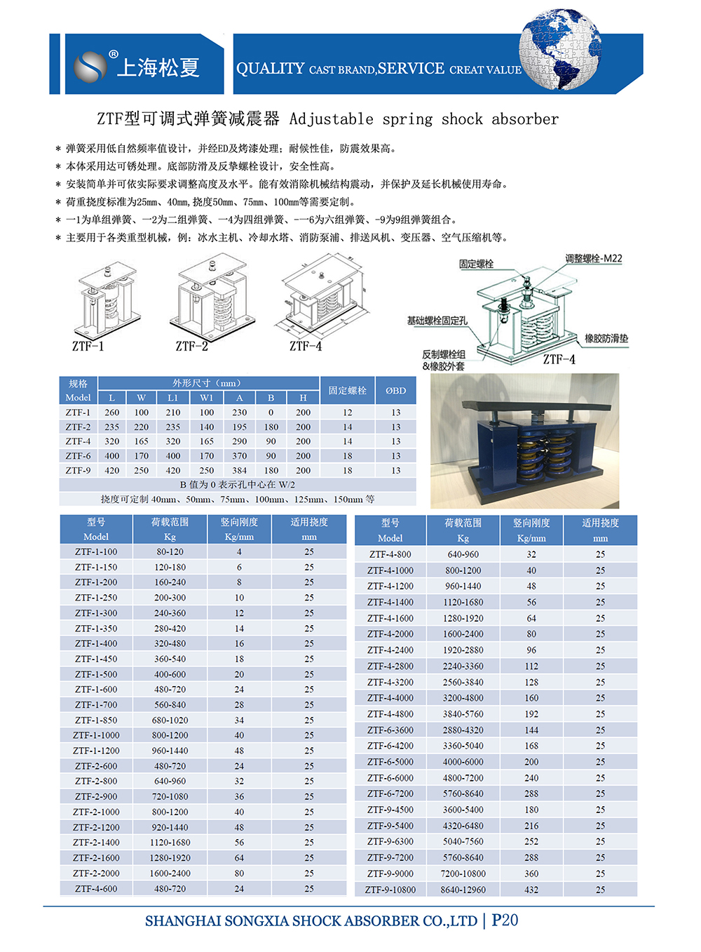 ZTF可調式<a href='http://m.lectite.com' target='_blank'><u>彈簧減震器</u></a>，上海ZTF可調式彈簧減震器，淞江ZTF可調式彈簧減震器