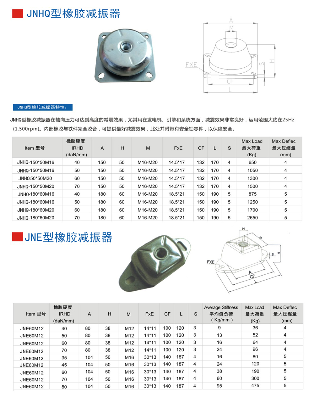 JNHQ型<a href='http://m.lectite.com' target='_blank'><u>橡膠減震器</u></a>參數圖