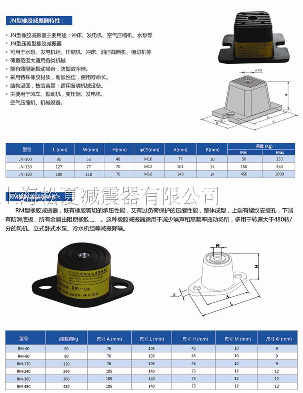 JN<a href='http://m.lectite.com' target='_blank'><u>橡膠減震器</u></a>參數圖