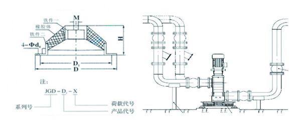 JGD-1<a href='http://m.lectite.com' target='_blank'><u>橡膠減震器</u></a>結構圖